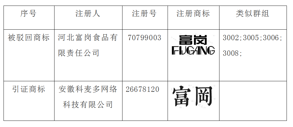 商標駁回復(fù)審,